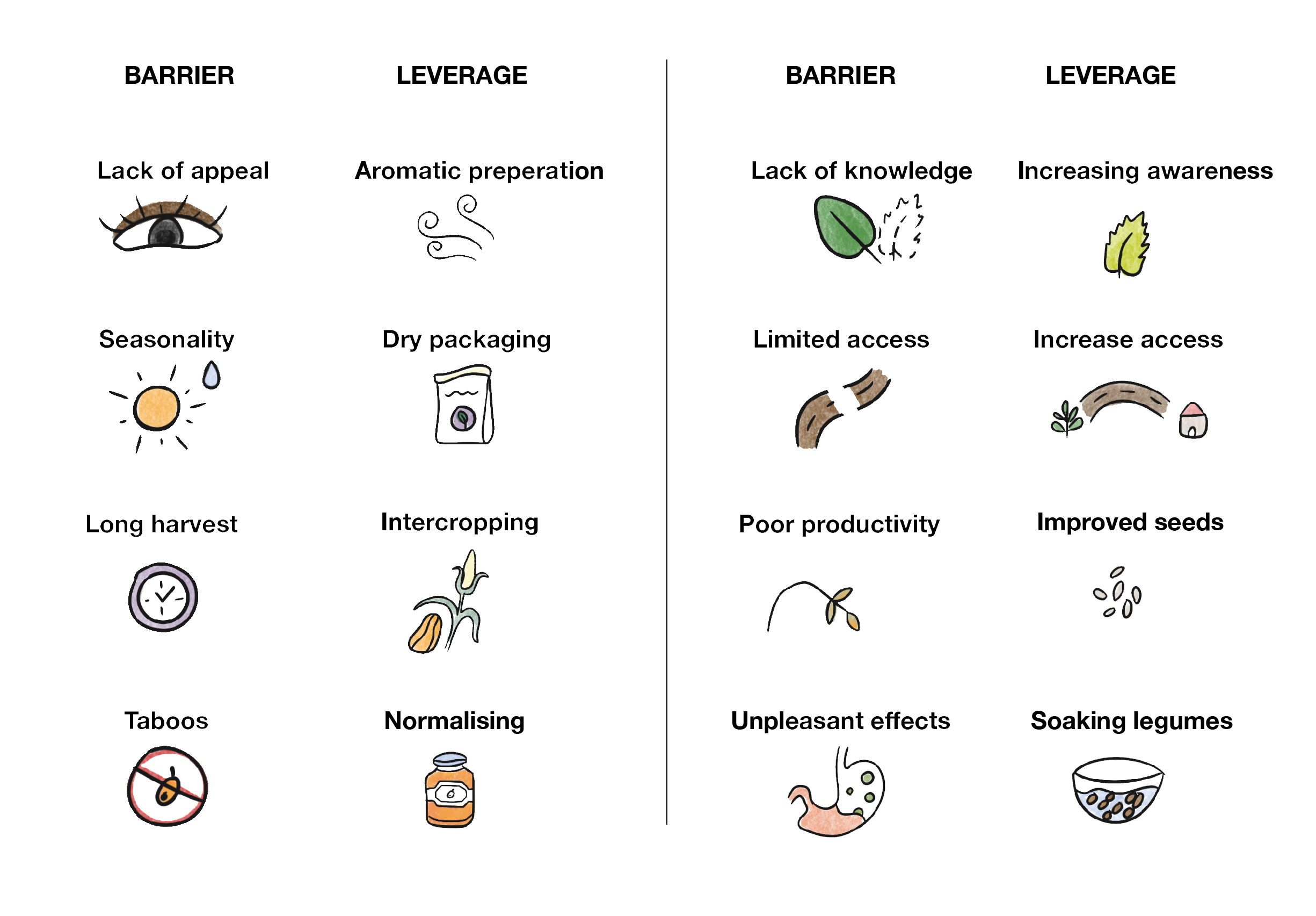 FOTO 5 — Barriers to desirability and proposed solutions